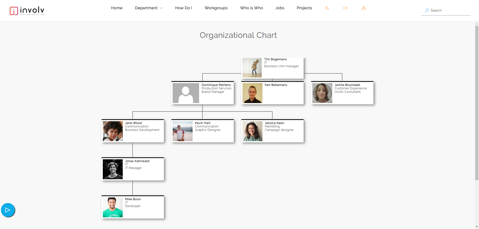 organizational-chart