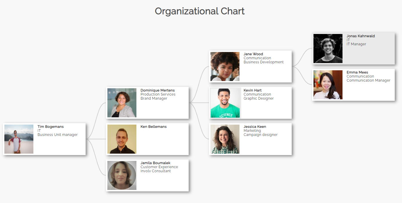 org-chart