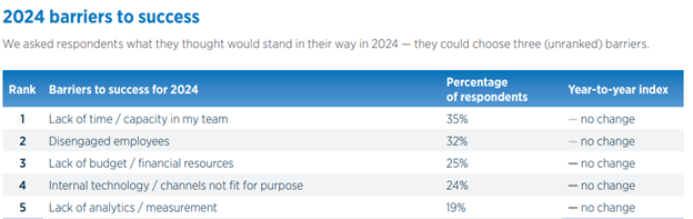 2024-barriers-to-success-for-ic-in-2024