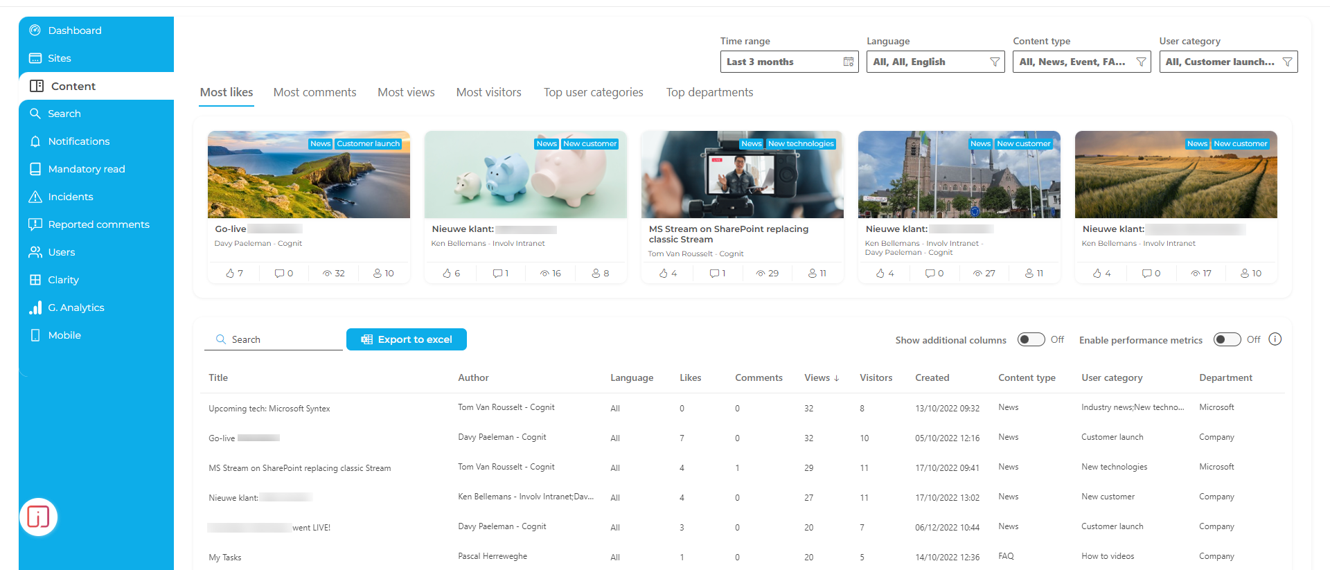 involv-4.0-analytics-center-content-analytics