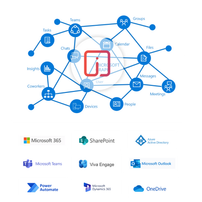 365-integration 365-integration