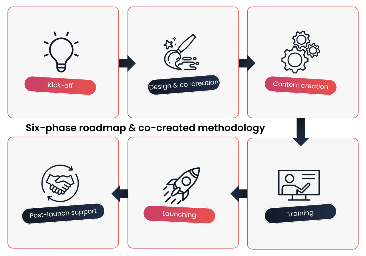 6-phase-roadmap-2 6-phase-roadmap-2