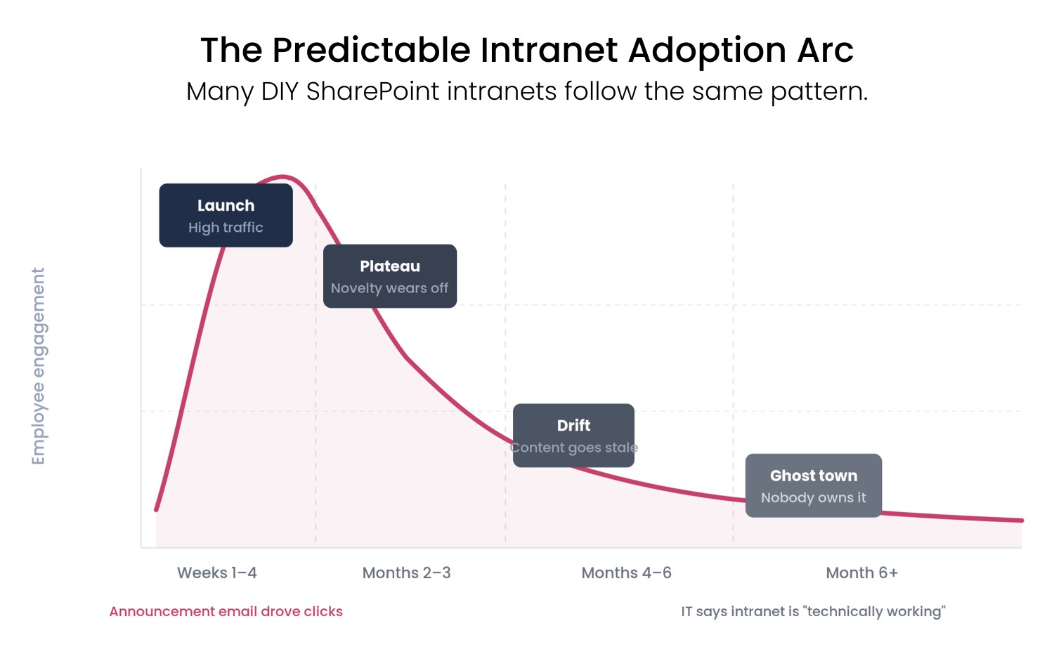 blog-posts-featured-image-adoption-decay