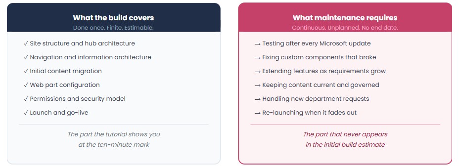 blog-posts-featured-image-build-vs-buy