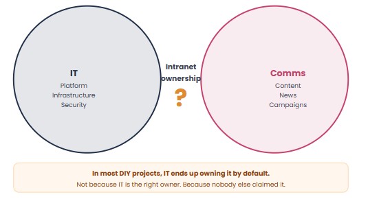 blog-posts-featured-image-intranet-ownership