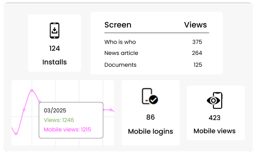 involv-mobile-app-analytics