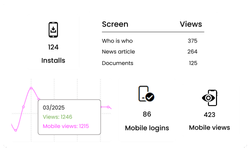 involv-transp-mobile-app-analytics