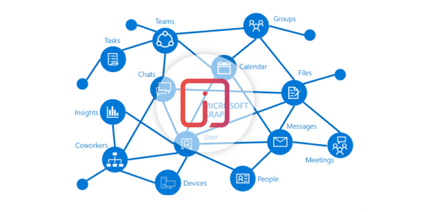 m365-integration-microsoft m365-integration-microsoft
