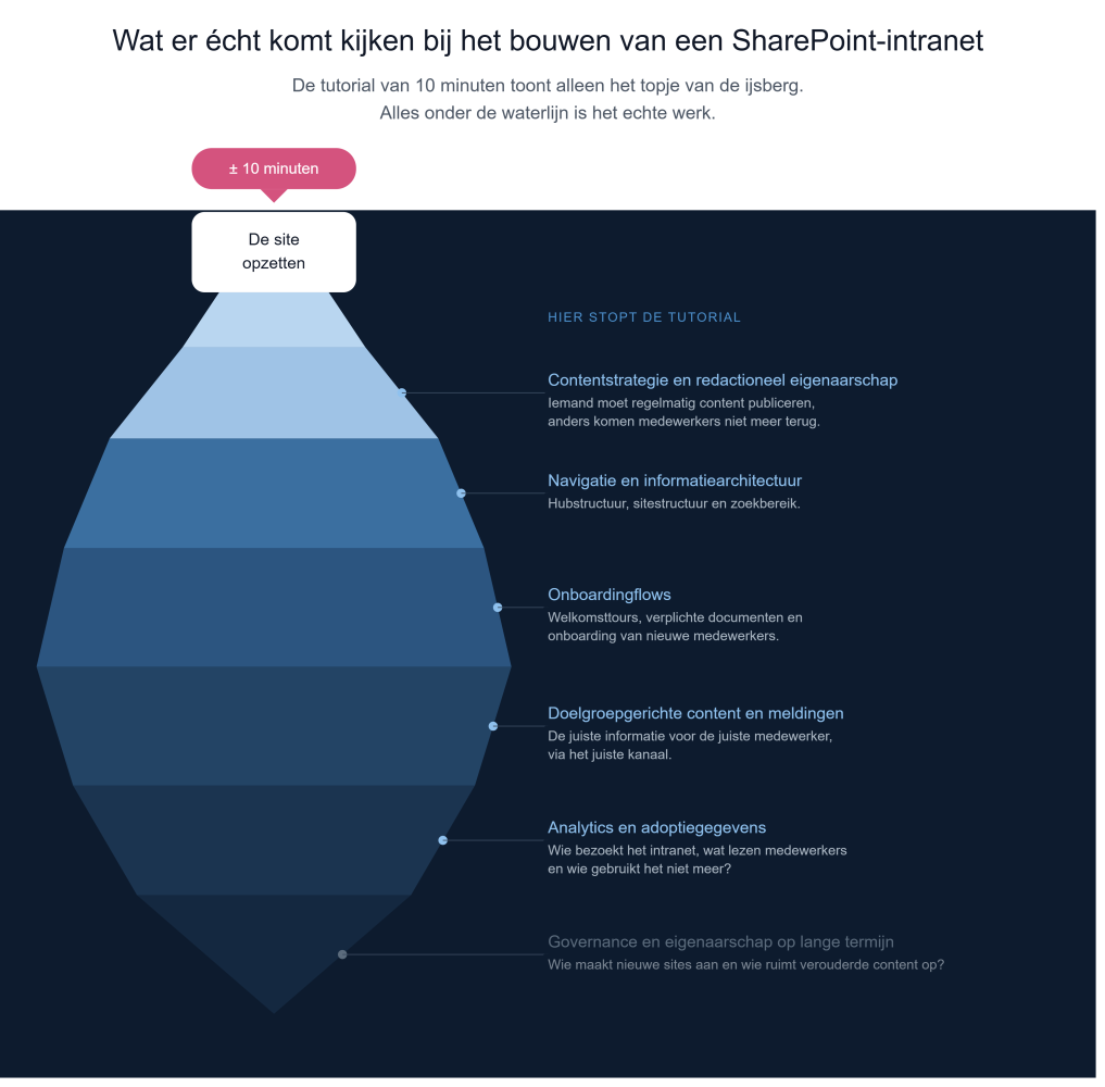 sharepoint_intranet_ijsberg_nl sharepoint_intranet_ijsberg_nl